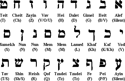 Hebrew alphabet