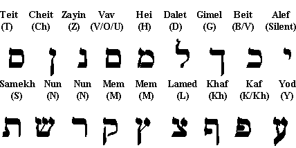 Hebrew